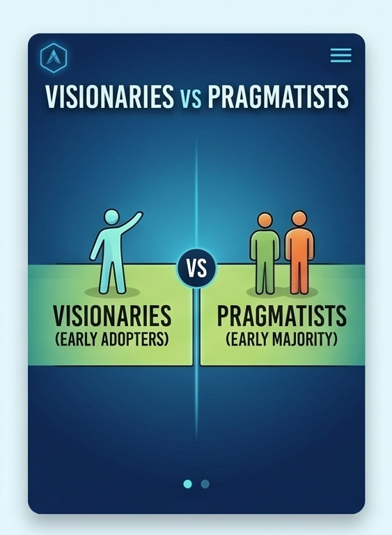 Gap 04 — Visionaries vs Pragmatists